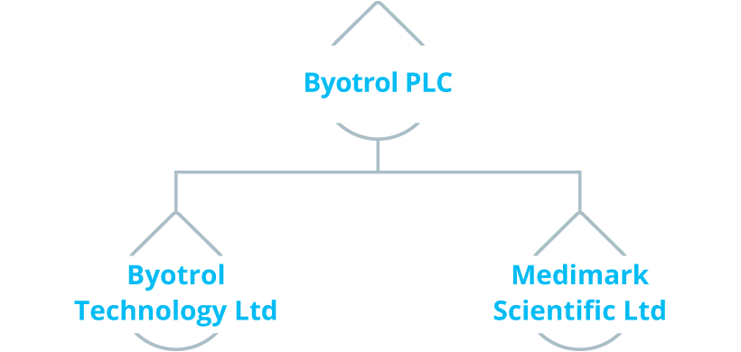 Byotrol Structure